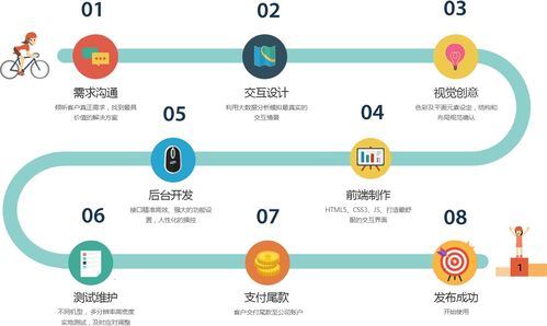成都app外包公司開(kāi)發(fā)一款簡(jiǎn)單app的問(wèn)題匯總