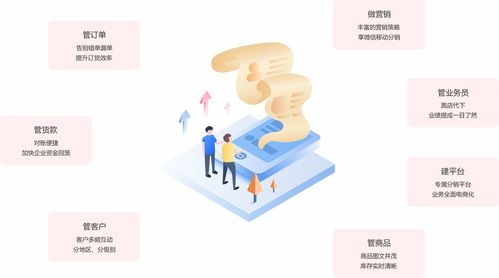 訂貨系統(tǒng) 電商系統(tǒng)開(kāi)發(fā) app定制開(kāi)發(fā) 小程序開(kāi)發(fā) 網(wǎng)站建設(shè) 愛(ài)維時(shí)空
